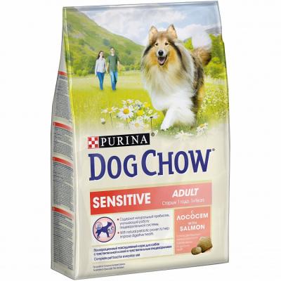 ���� ��� ����� Purina Dog Chow Adult Sensitive ������ 2,5 ��